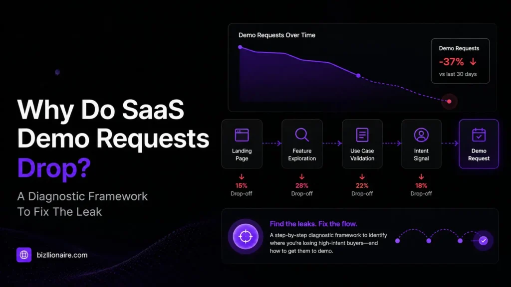 Why Do SaaS Demo Requests Drop